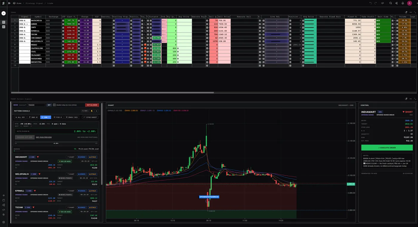 The live trading terminal: a dense watchlist of NSE/BSE symbols with green and red cells, a candlestick chart with indicators, a smart-picks panel, and an order ticket